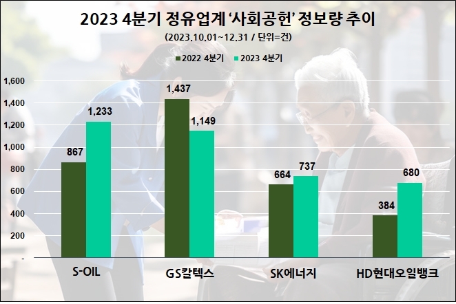 (자료 및 그래프=데어터앤리서치)