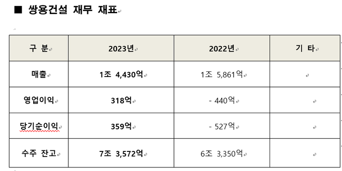 (자료=쌍용건설)