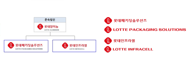 롯데 알미늄 내 물적분할된 신설회사인 롯데패키징솔루션즈, 롯데인프라셀(제공=롯데그룹)