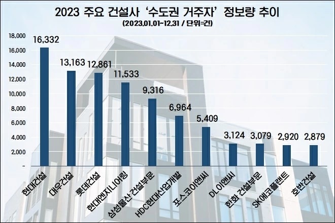 (자료=데이터앤리서치)