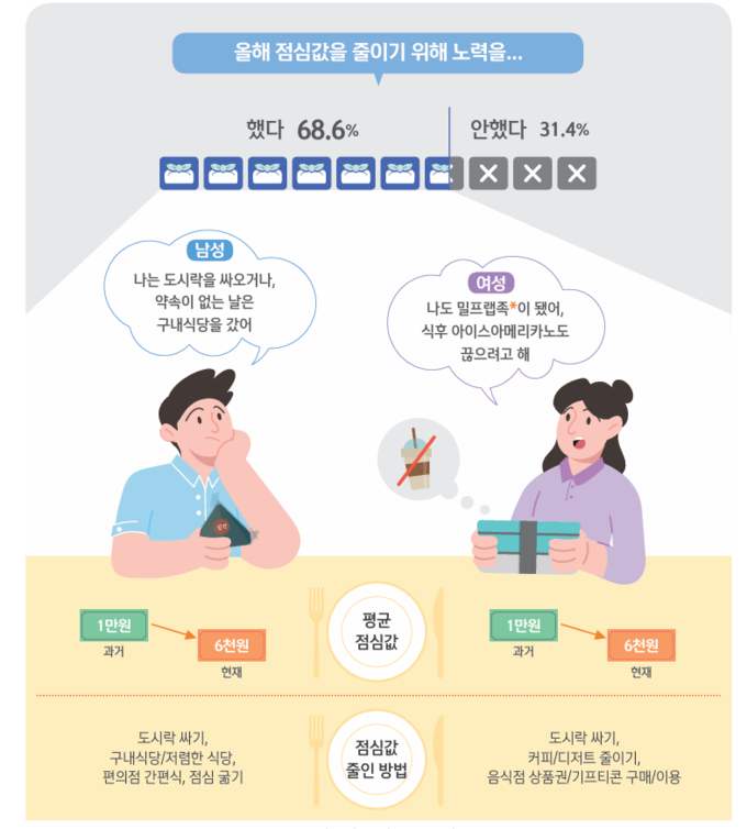신한은행 '2024 보통사람 금융생활 보고서' 