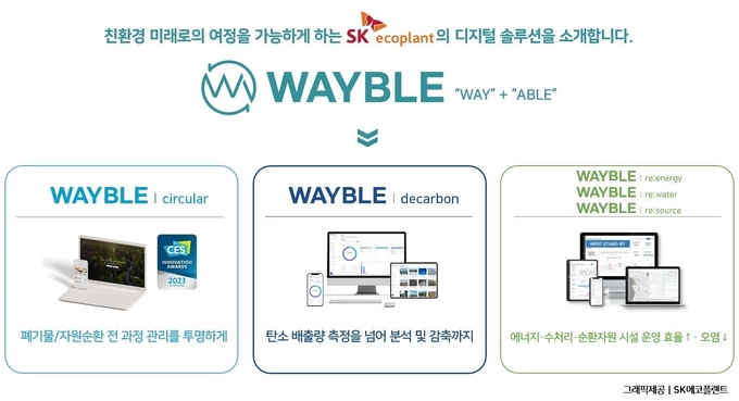 웨이블 서비스 개념도(사진=SK에코플랜트)