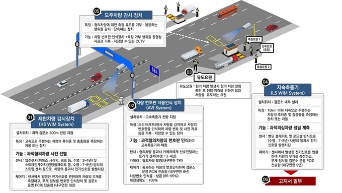 (그래픽=국토교통부)
