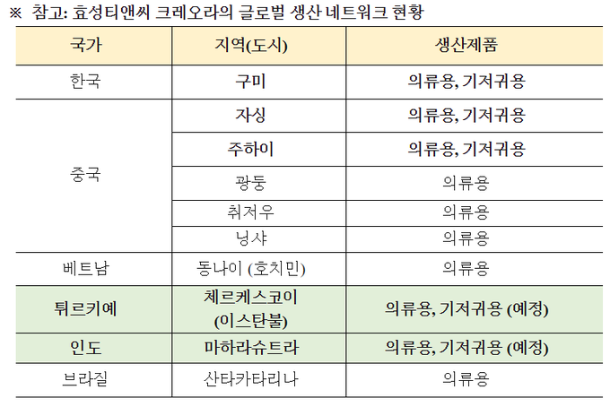 (표=효성)