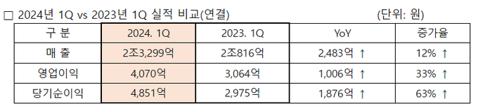 HMM 2024 1분기 실적(자료=HMM) 