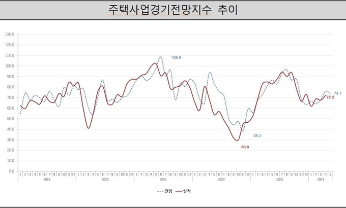 (자료=주택산업연구원)
