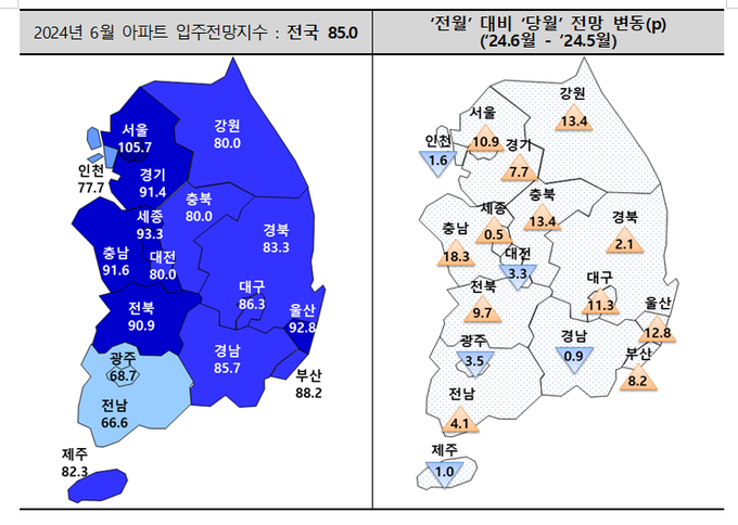 6월 전국 아파트 입주전망지수(그래프=주택산업연구원) 