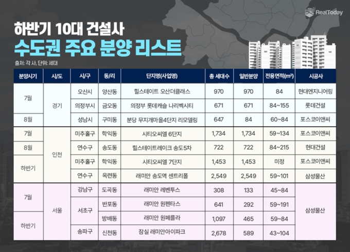(표=리얼투데이)