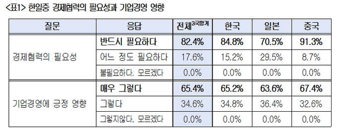 (자료=대한상공회의소)
