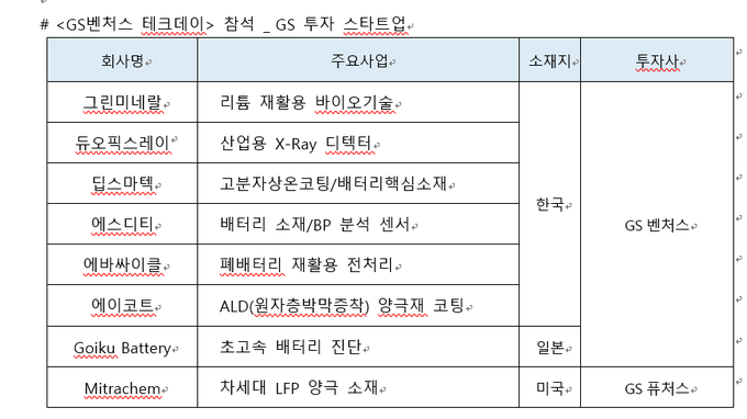 스타트업 참가기업(표=GS)