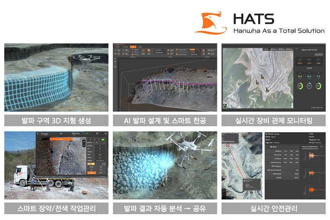 한화의 스마트 발파 솔루션 HATS(사진=한화 글로벌) 