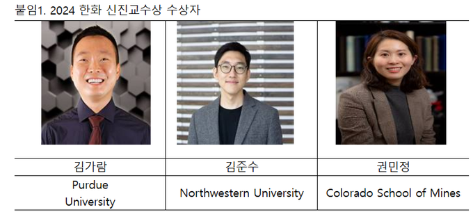 2024 한화 신진교수상 수상자(사진=한화)