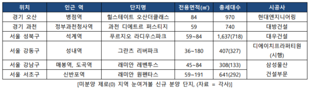 (표=리얼투데이)