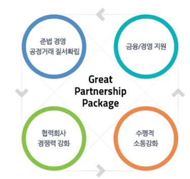  GS건설, 그뤠잇 파트너십 패키지(사진=GS건설)