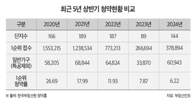 (자료=부동산인포)