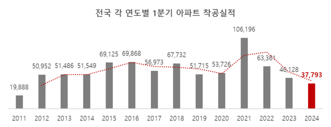 (그래프=리얼투데이)