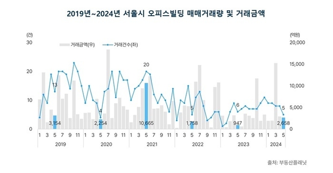(그래프=부동산플래닛)