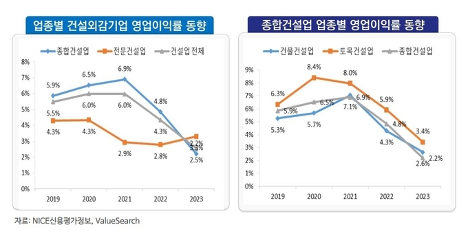 (그래프=김태준 대한건설정책연구원 신성장전략연구실장 발표 자료)