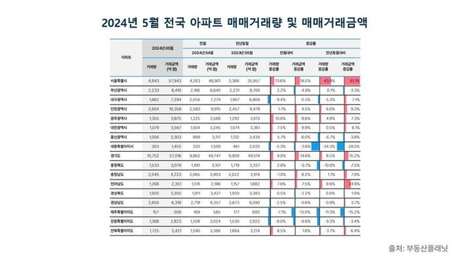 (자료=부동산플래닛)