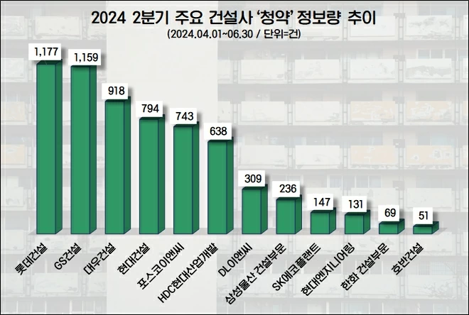 (자료=데이터앤리서치)