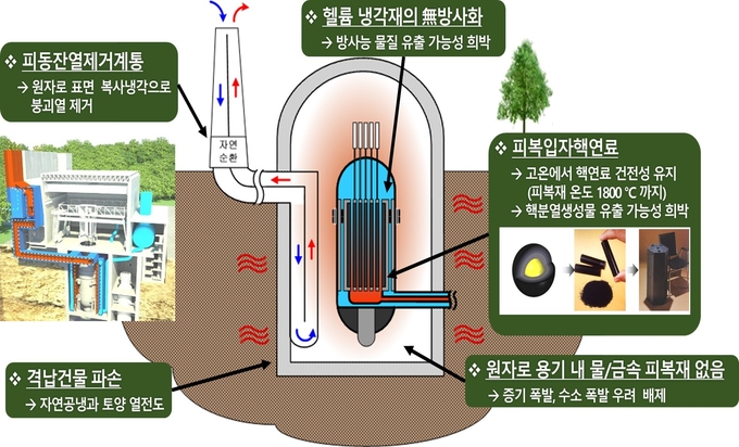 고온가스로 개념 이미지(제공=포스코이앤씨)