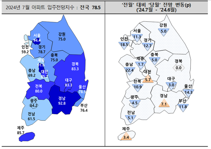 7월 전국 아파트 입주전망지수(그래프=주택산업연구원)