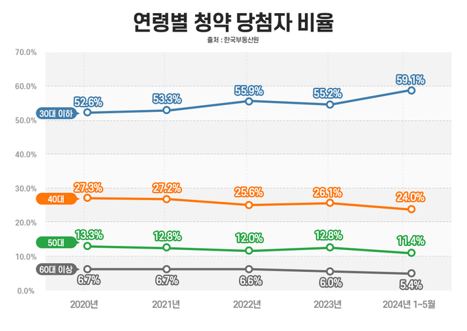 (자료=부동산인포)