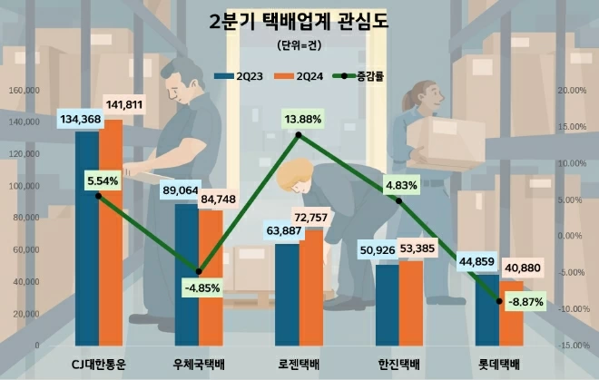 (그래프=데이터앤리서치) 