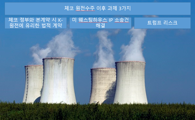 체코원전 수주 이후 3가지 과제(사진=AP, 연합뉴스)