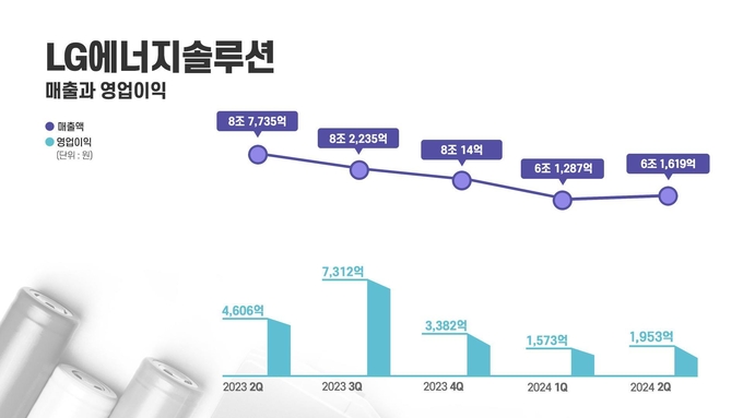 LG에너지솔루션 분기별 실적 (그래프=LG에너지솔루션) 