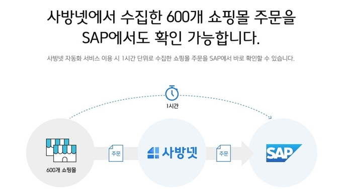 이미지=사방넷 제공
