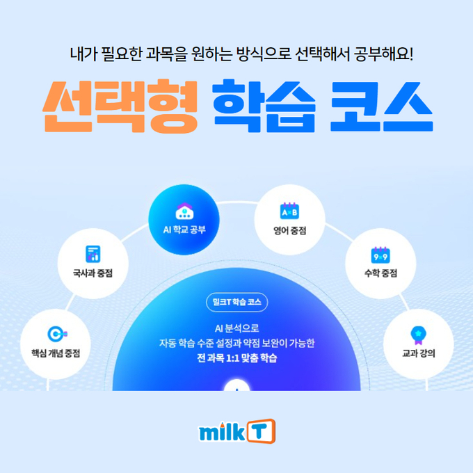 천재교과서 밀크T초등이 6개의 폭넓은 학습 커리큘럼을 제공 중이다./사진=천재교과서 제공