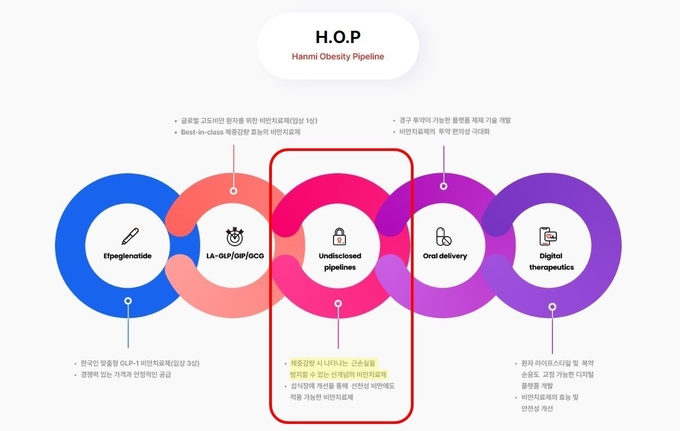 한미약품의 H.O.P 프로젝트(한미약품 홈페이지)