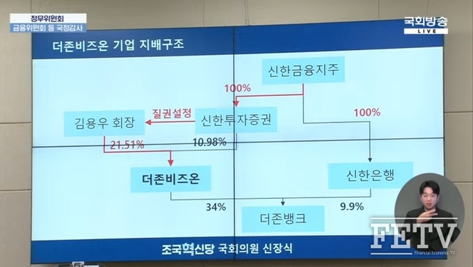 10일 국회 정무위원회 국정감사 영상 캡쳐. 
