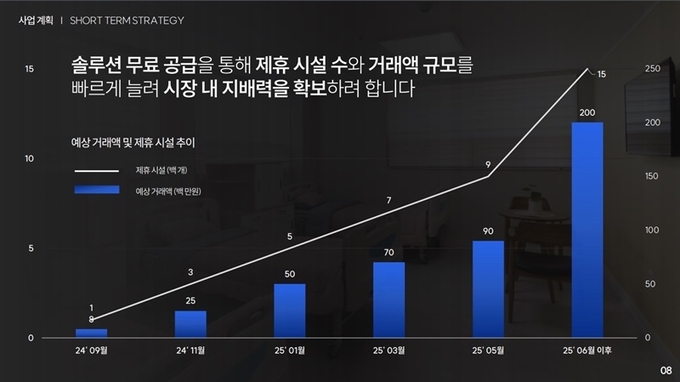 이미지=시니어브릿지 제공