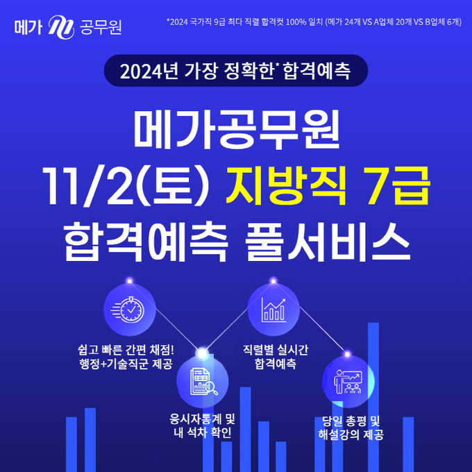 이미지=메가공무원 제공