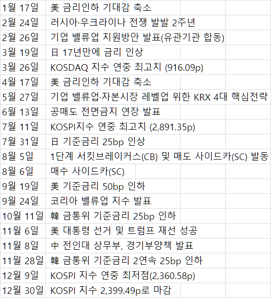 2024년 국내 주식시장 관련 주요 이슈 