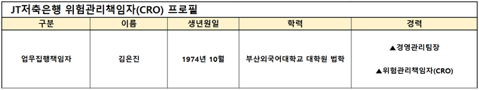 JT저축은행 위험관리책임자(CRO) 프로필