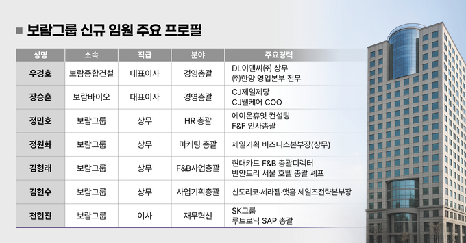 보람그룹 신규임원 주요 프로필