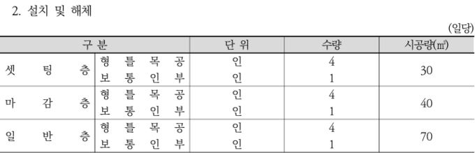 2025 건설공사 표준품셈 내용 일부