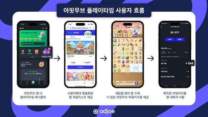 이미지=adjoe 제공
