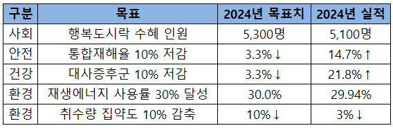 SK하이닉스 2025년 경영보고서
