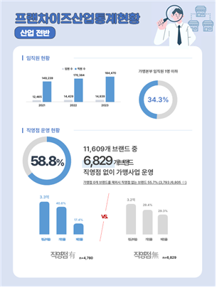 사진=맥세스컨설팅 제공