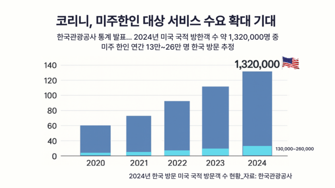 사진=코리니 제공