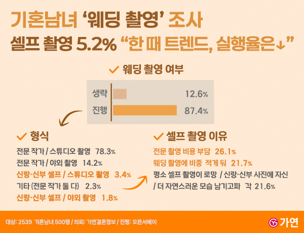 이미지=가연결혼정보㈜ 제공