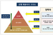 [은행권 채용비리 실상(2)]성‧학력 차별에 청탁자 명부작성까지