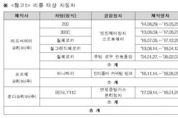 FCA 300C 등 6개 차종 6846대 리콜