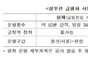 경부선 전철 급행열차 확대…운행간격 50분→30분