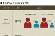 현대모비스, AI 기반 미래 자동차 SW 개발 박차