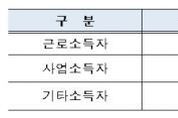 청년 우대 청약저축, 가입연령 34세까지 확대